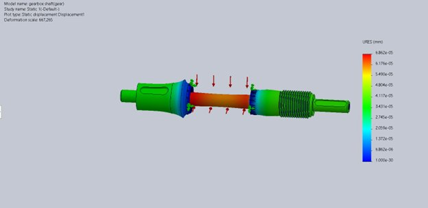 SolidWorks static displacement FEA plot of the gearbox shaft under load